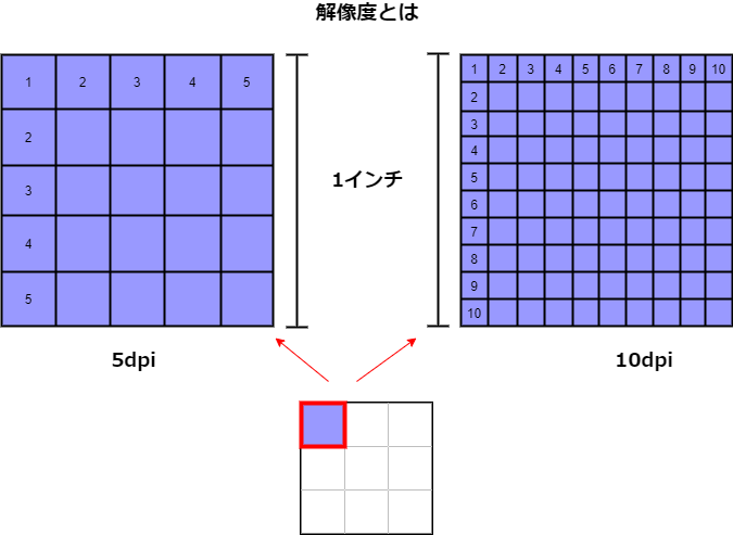 解像度