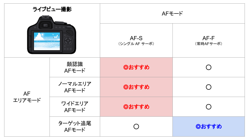 ライブビュー撮影