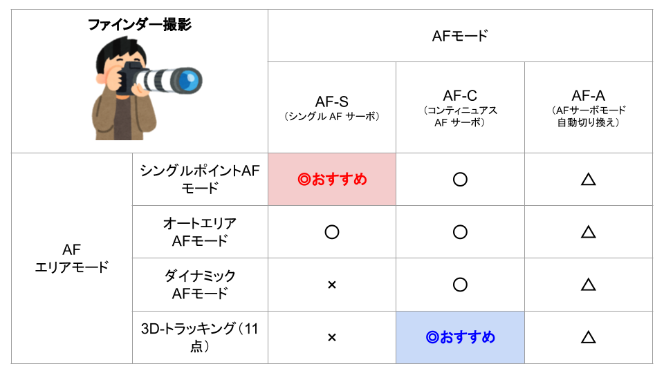 ファインダー撮影