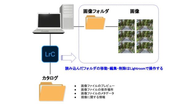 Lightroom操作の注意点