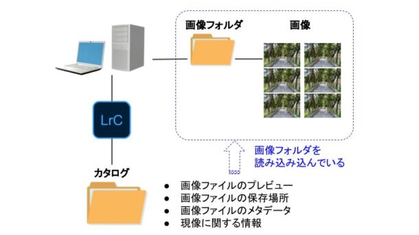 スマートプレビュー